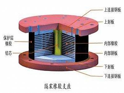 湖口县通过构建力学模型来研究摩擦摆隔震支座隔震性能